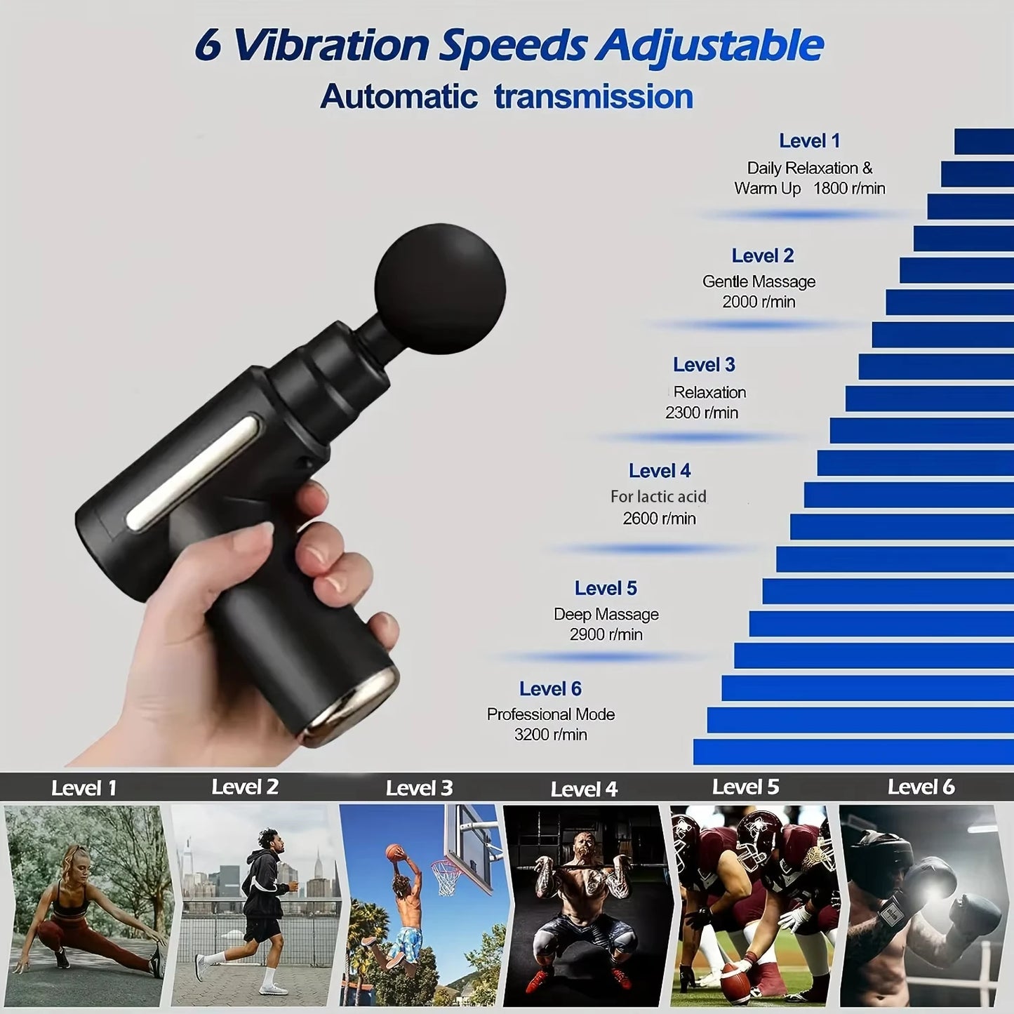 Portable Massage Gun Deep Tissue Massager Body Muscle Relaxation LED Touch Screen