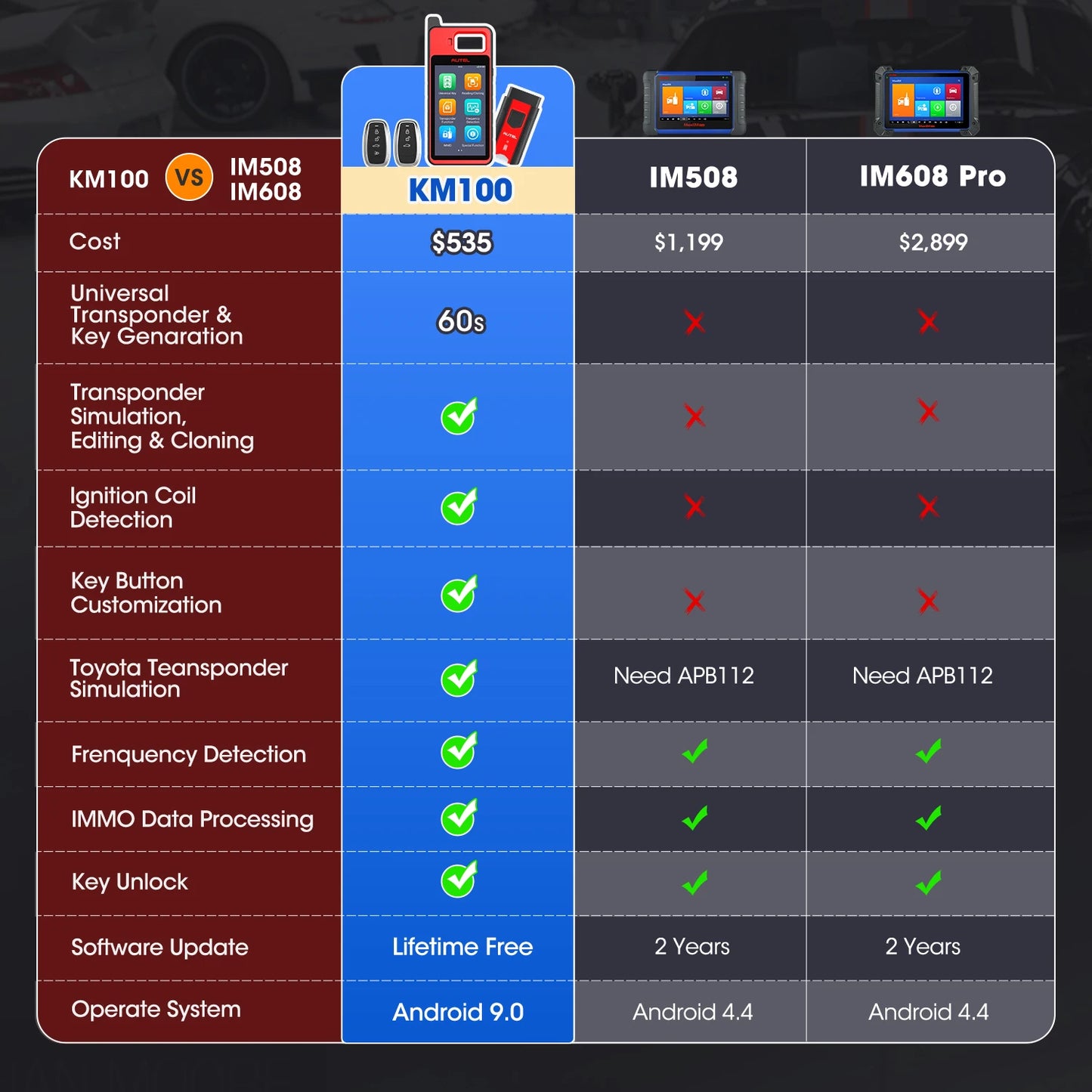 Key Fob Programming Tools  60s Key Generation Key Free Update