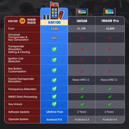 Key Fob Programming Tools  60s Key Generation Key Free Update