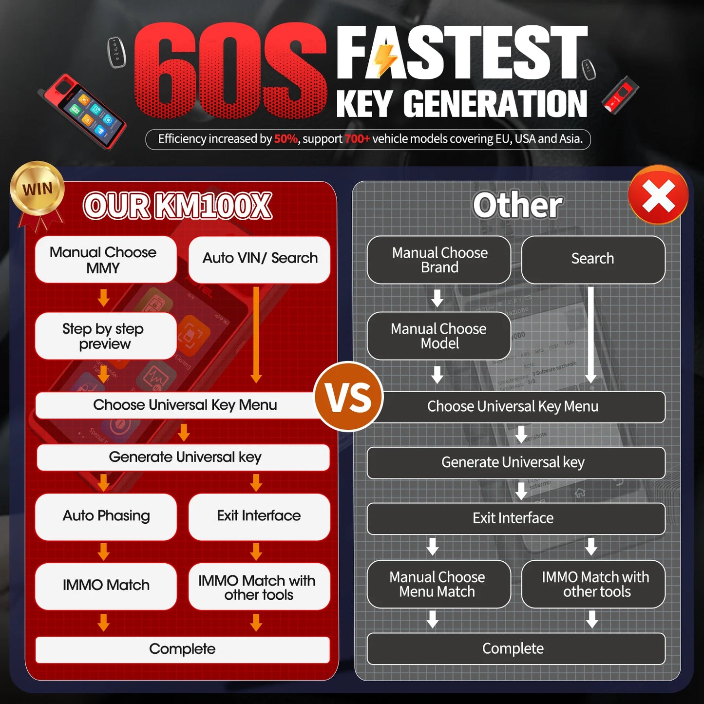 Key Fob Programming Tools  60s Key Generation Key Free Update
